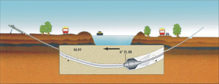 新乡pe管道穿越